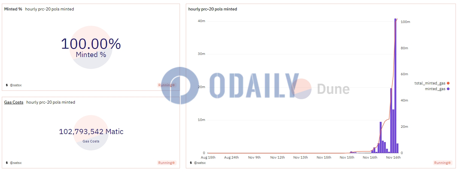 Odaily