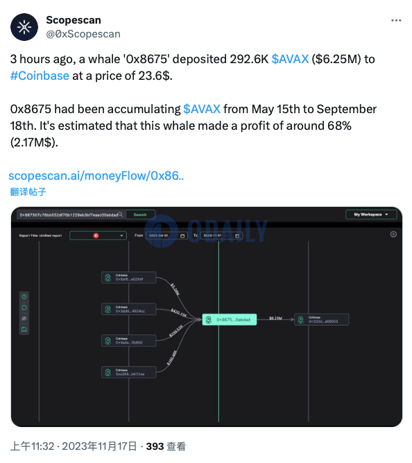 Odaily