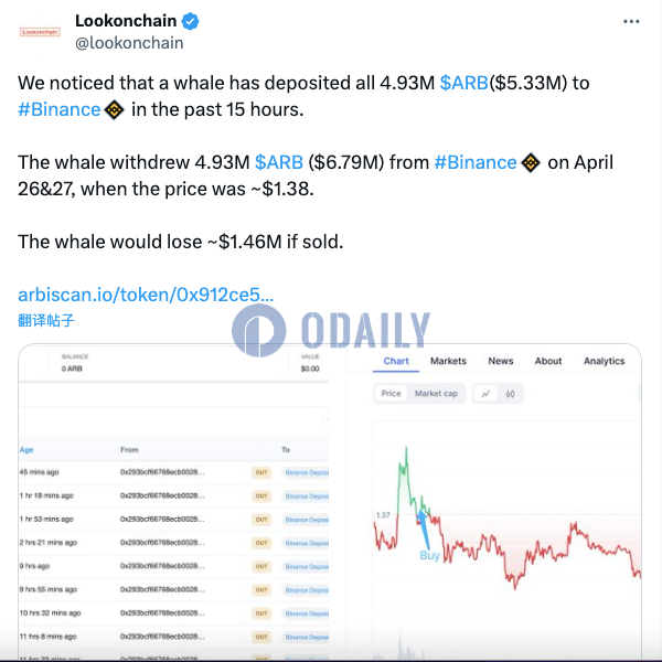 Odaily