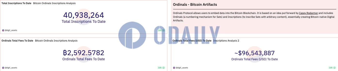 Odaily