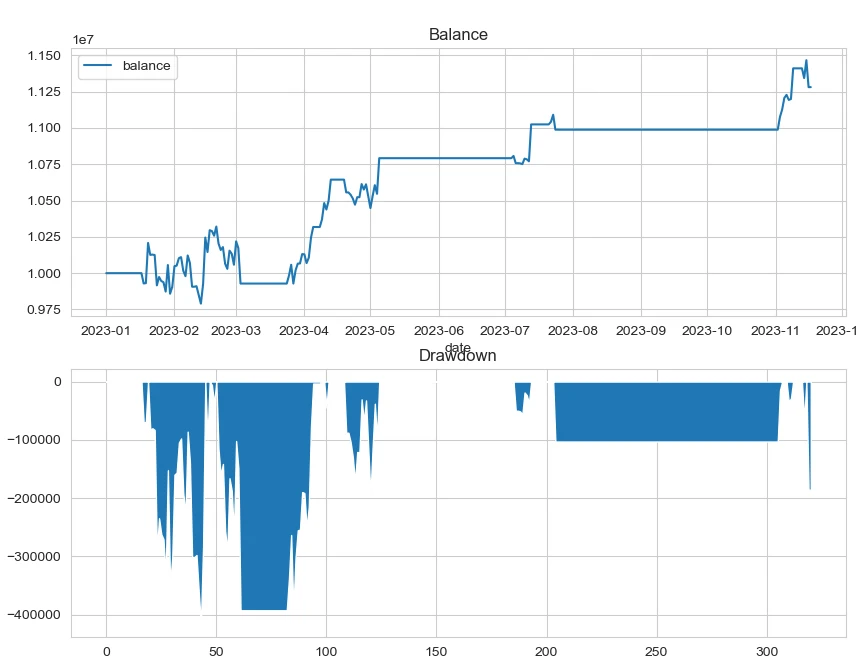 Crypto Market Sentiment Research Report (11.10 – 11.19): This Week’s Best Uptrend Swing Buy Low Sell High Trading Strategy