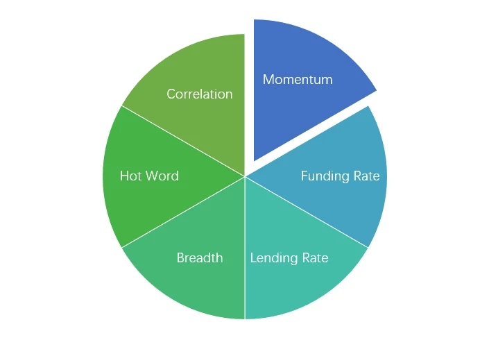 Crypto Market Sentiment Research Report (11.10 – 11.19): This Week’s Best Uptrend Swing Buy Low Sell High Trading Strategy