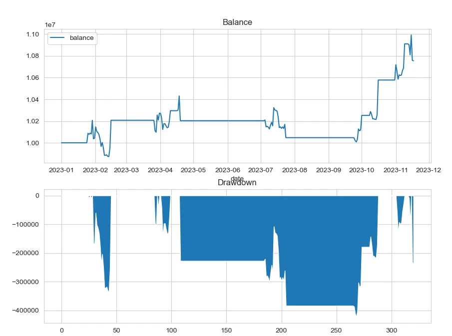 Crypto Market Sentiment Research Report (11.10 – 11.19): This Week’s Best Uptrend Swing Buy Low Sell High Trading Strategy