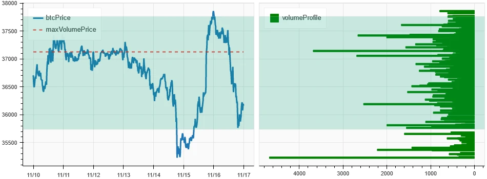 Crypto Market Sentiment Research Report (11.10 – 11.19): This Week’s Best Uptrend Swing Buy Low Sell High Trading Strategy