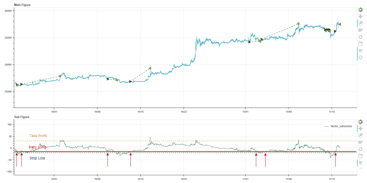 Crypto Market Sentiment Research Report (11.10 – 11.19): This Week’s Best Uptrend Swing Buy Low Sell High Trading Strategy