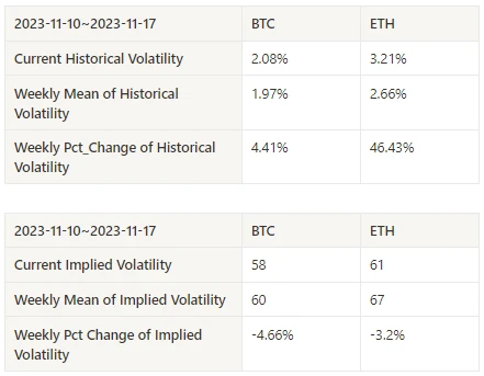 Crypto Market Sentiment Research Report (11.10 – 11.19): This Week’s Best Uptrend Swing Buy Low Sell High Trading Strategy