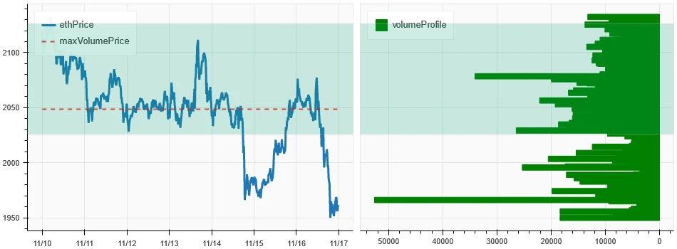 Crypto Market Sentiment Research Report (11.10 – 11.19): This Week’s Best Uptrend Swing Buy Low Sell High Trading Strategy