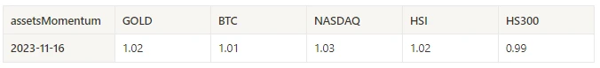 Crypto Market Sentiment Research Report (11.10 – 11.19): This Week’s Best Uptrend Swing Buy Low Sell High Trading Strategy