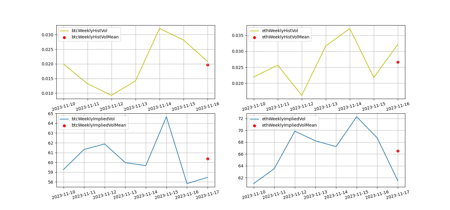 Crypto Market Sentiment Research Report (11.10 – 11.19): This Week’s Best Uptrend Swing Buy Low Sell High Trading Strategy