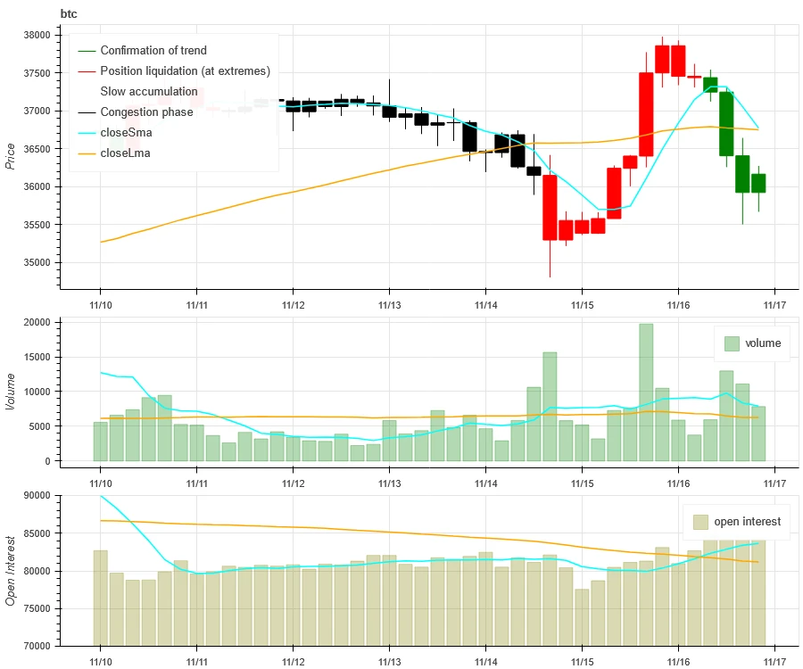 Crypto Market Sentiment Research Report (11.10 – 11.19): This Week’s Best Uptrend Swing Buy Low Sell High Trading Strategy