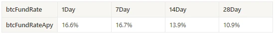 Crypto Market Sentiment Research Report (11.10 – 11.19): This Week’s Best Uptrend Swing Buy Low Sell High Trading Strategy