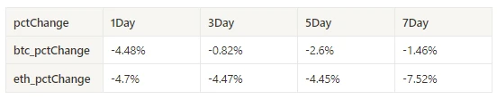 Crypto Market Sentiment Research Report (11.10 – 11.19): This Week’s Best Uptrend Swing Buy Low Sell High Trading Strategy