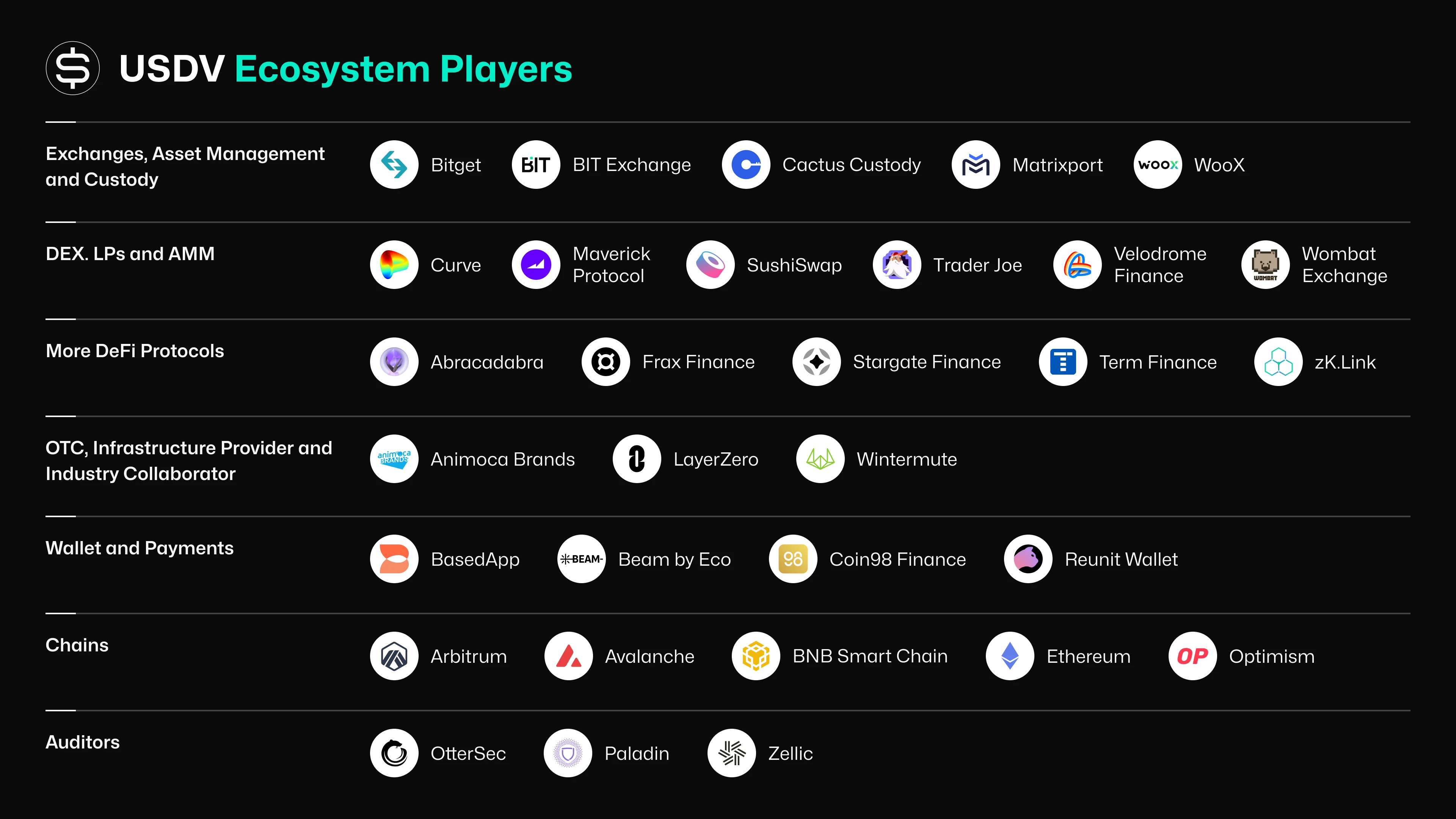 Community-driven stablecoin USDV, a new choice for win-win cooperation