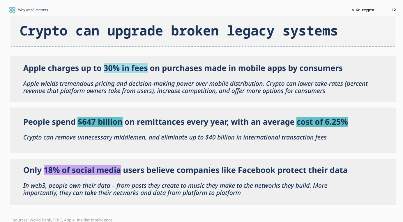 a16z annual report: Web3 development status, business boundaries and regulatory innovation