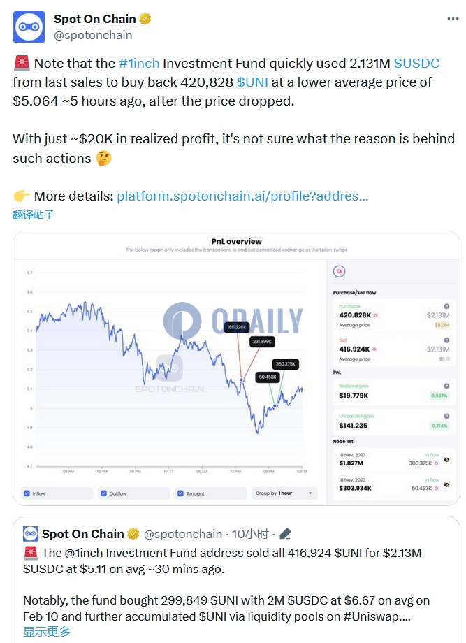 Odaily