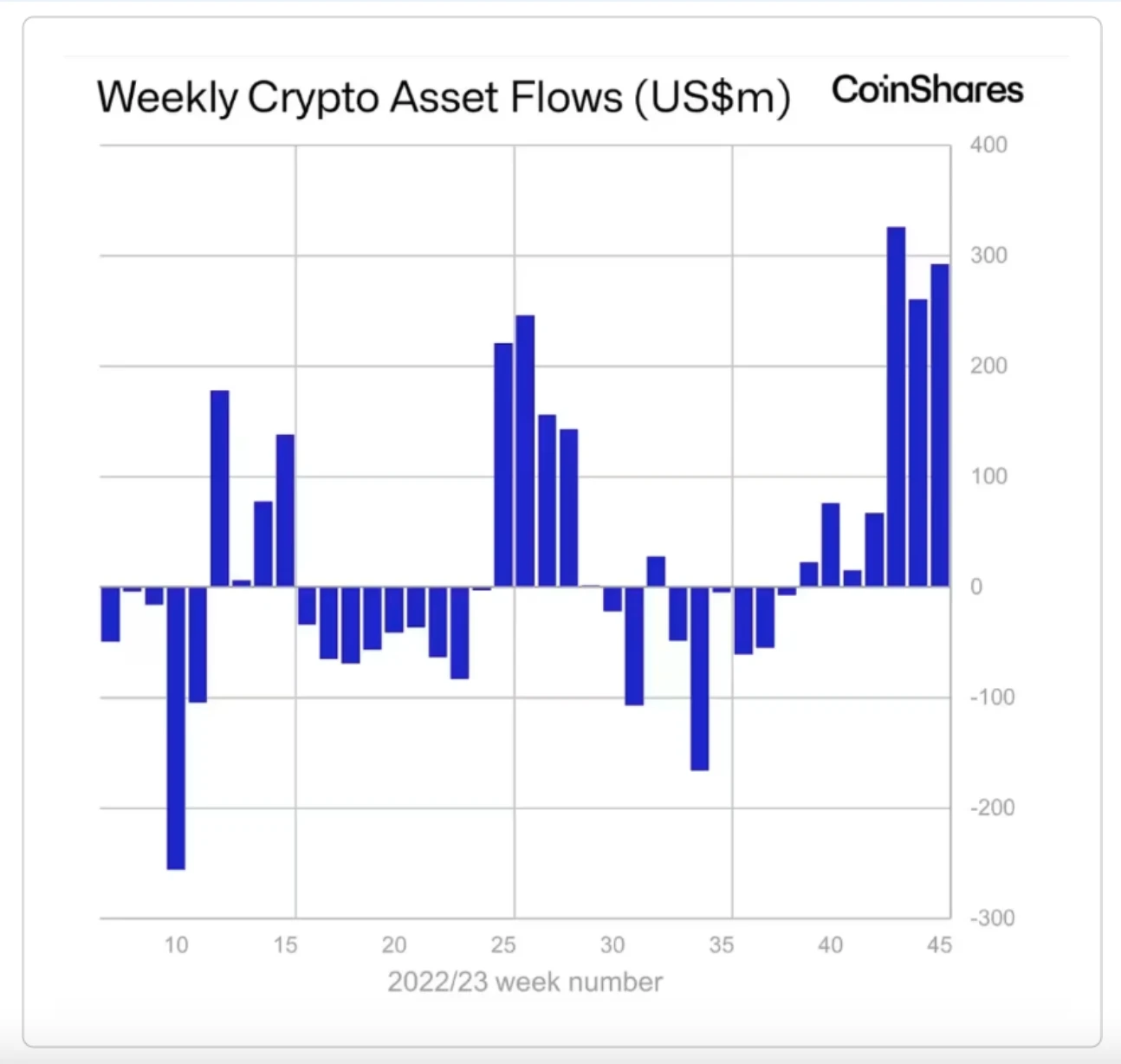 M6 Labs: BlackRock ETF and Crypto Market Pullback