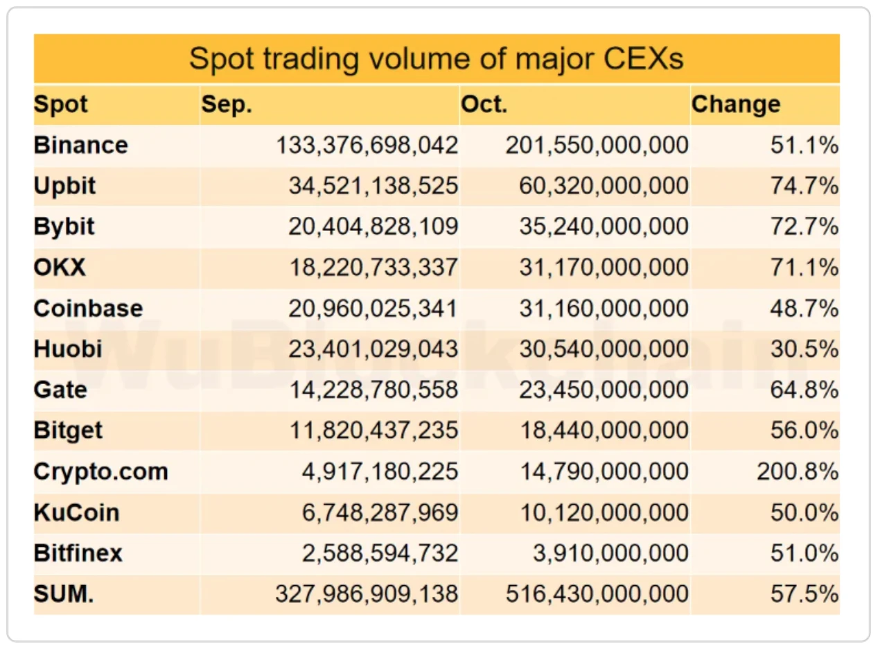 M6 Labs: BlackRock ETF and Crypto Market Pullback