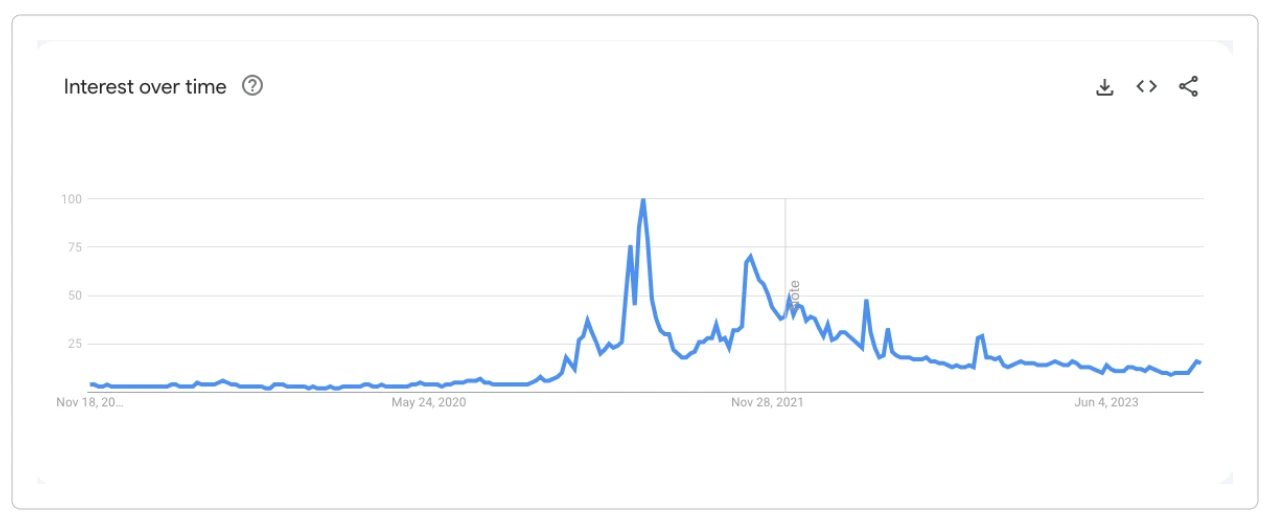 M6 Labs: BlackRock ETF and Crypto Market Pullback