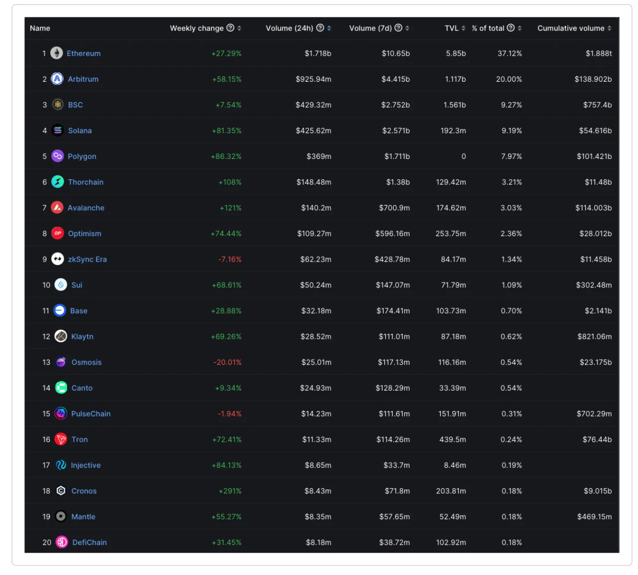 M6 Labs: BlackRock ETF and Crypto Market Pullback