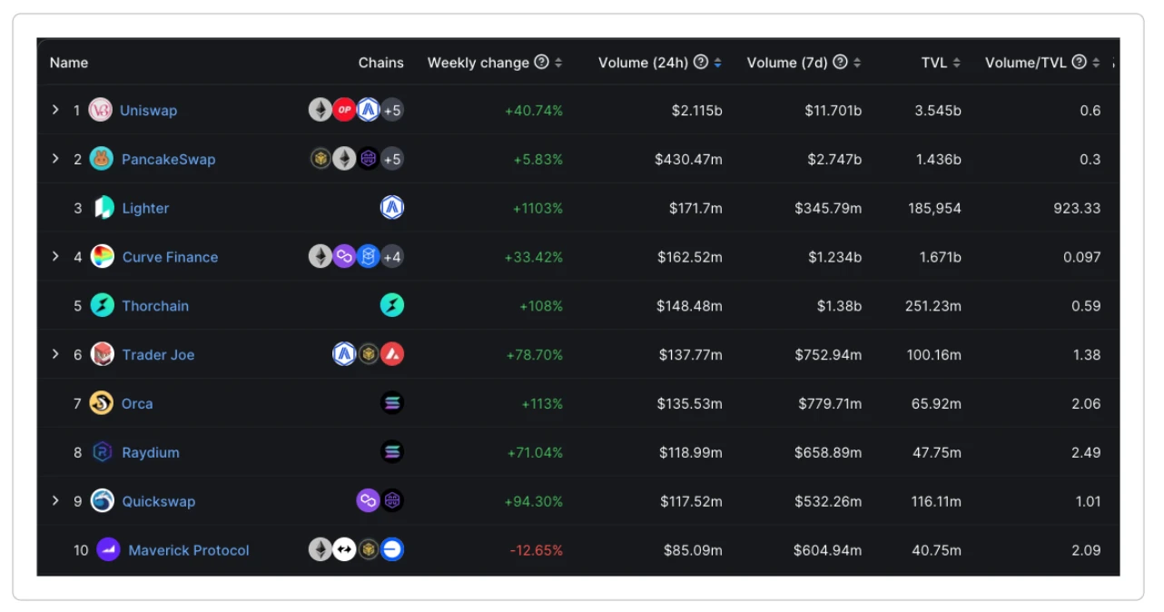 M6 Labs: BlackRock ETF and Crypto Market Pullback