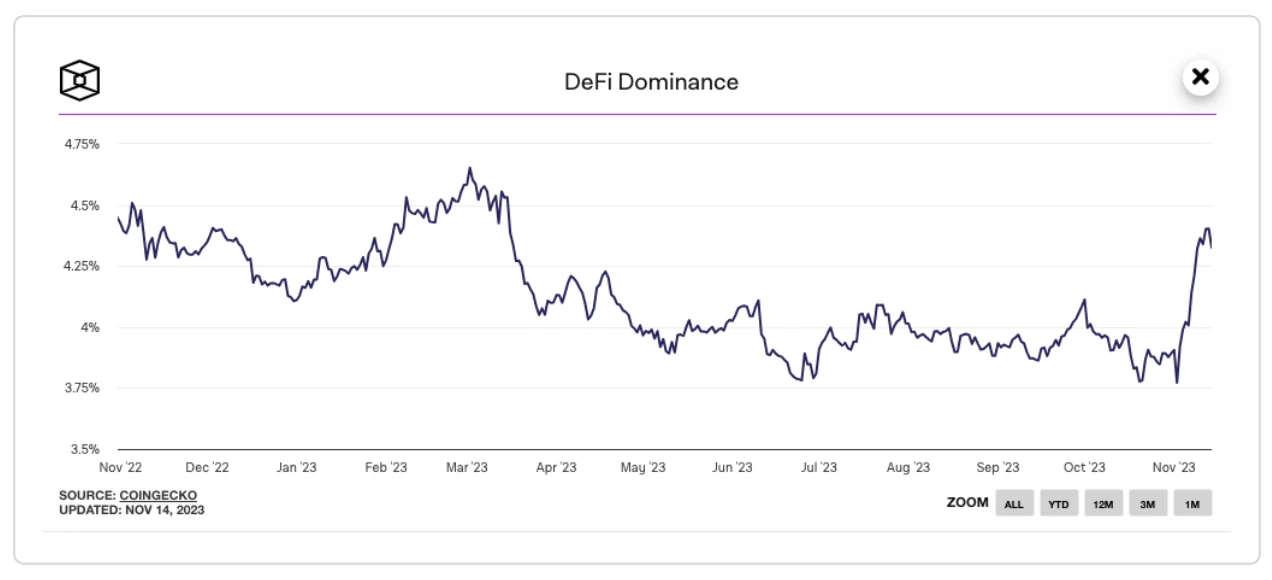 M6 Labs: BlackRock ETF and Crypto Market Pullback