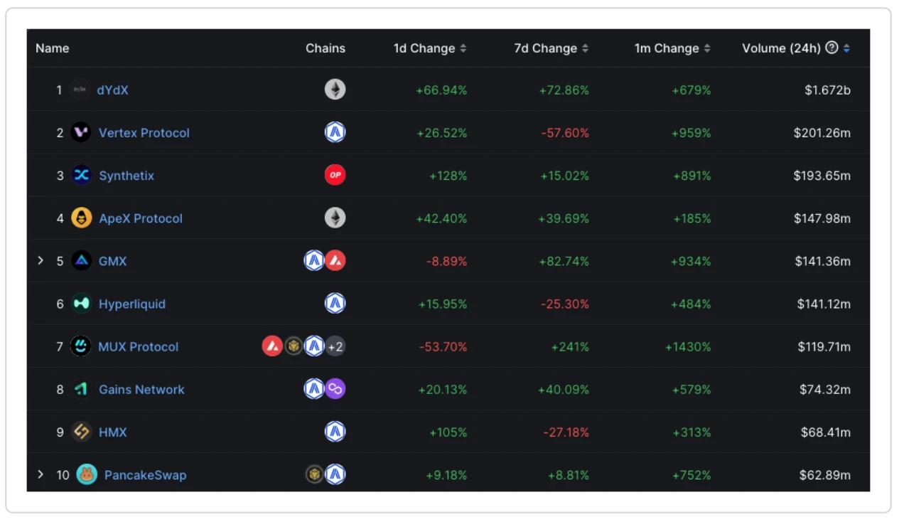 M6 Labs: BlackRock ETF and Crypto Market Pullback