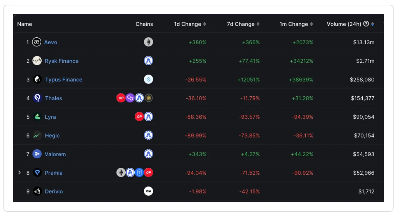 M6 Labs: BlackRock ETF and Crypto Market Pullback