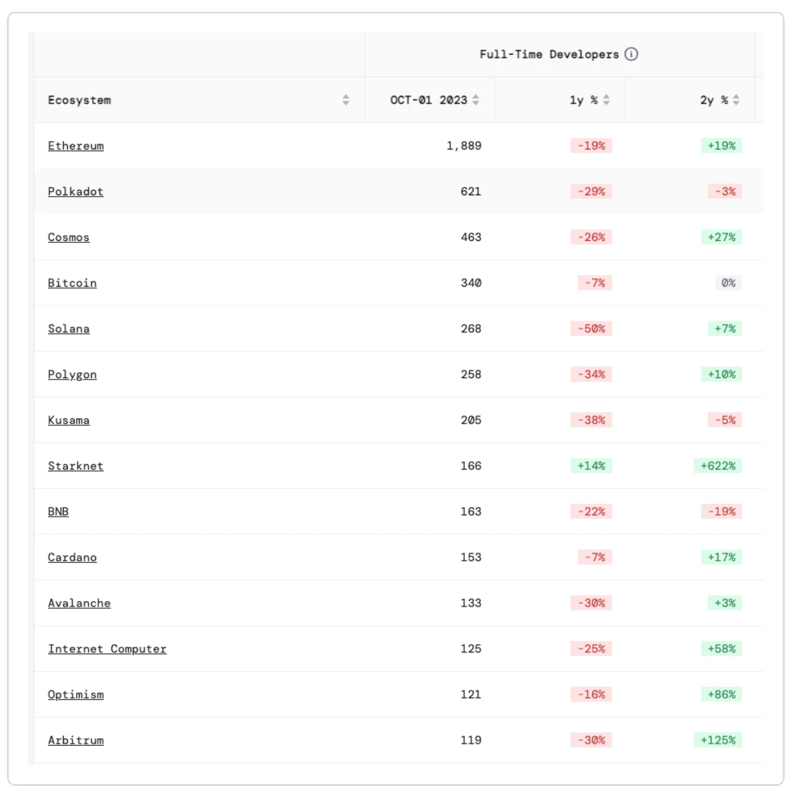 M6 Labs: BlackRock ETF and Crypto Market Pullback