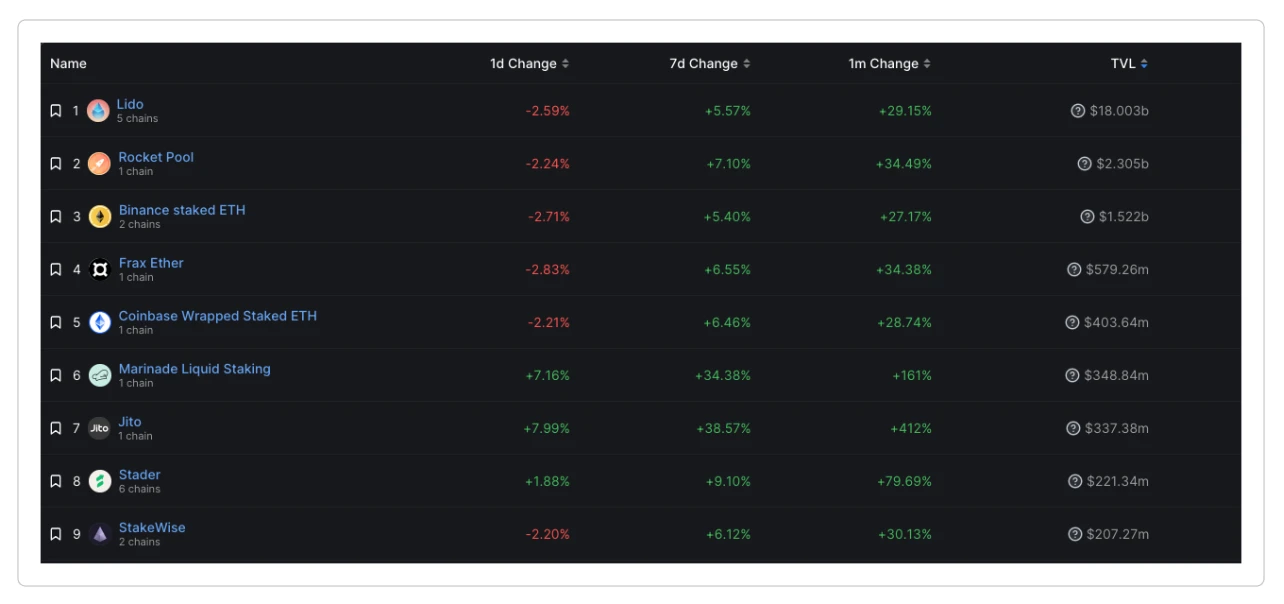 M6 Labs: BlackRock ETF and Crypto Market Pullback