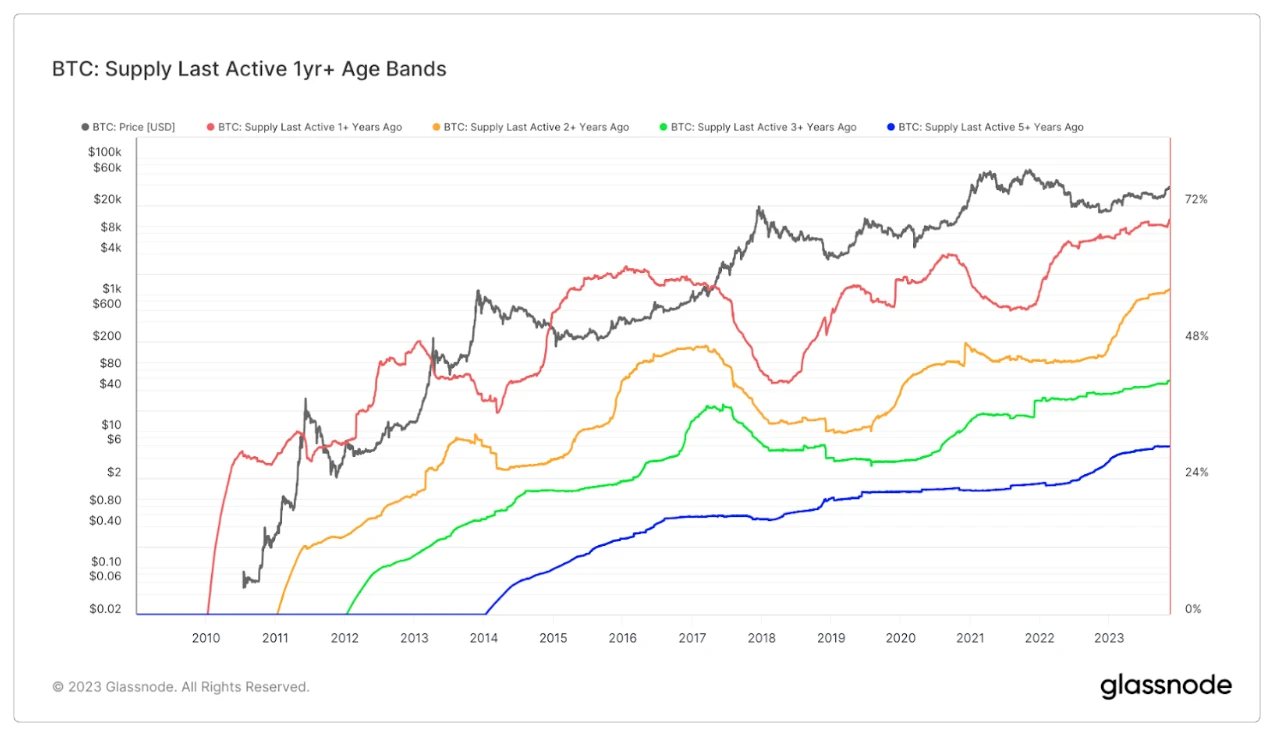 M6 Labs: BlackRock ETF and Crypto Market Pullback