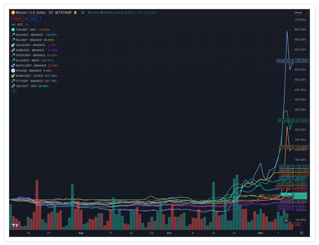 M6 Labs: BlackRock ETF and Crypto Market Pullback