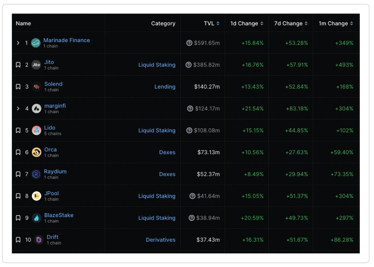 M6 Labs: BlackRock ETF and Crypto Market Pullback