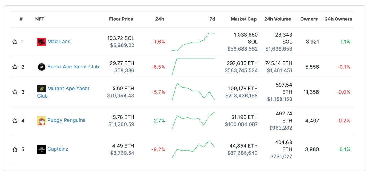 M6 Labs: BlackRock ETF and Crypto Market Pullback