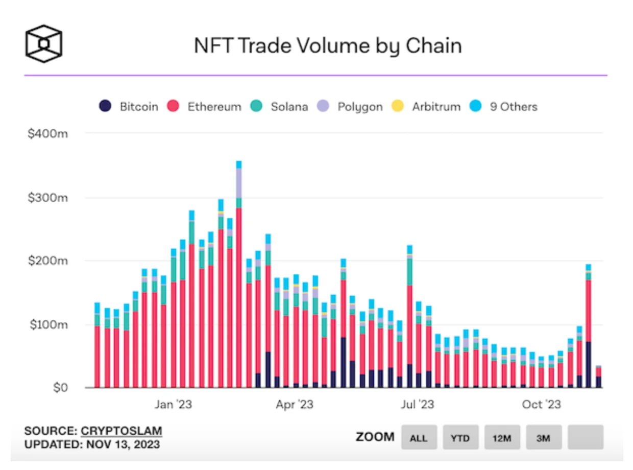 M6 Labs: BlackRock ETF and Crypto Market Pullback