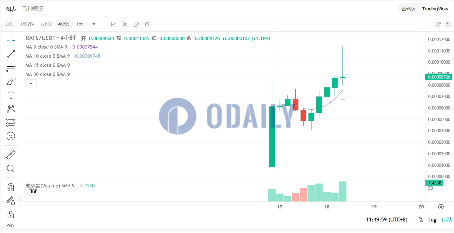 Odaily