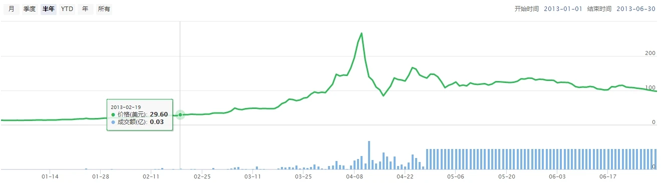 BTC Ecology｜Raising US.5 million to rebuild “Wizard Village”, detailing Taproot Wizards construction plan