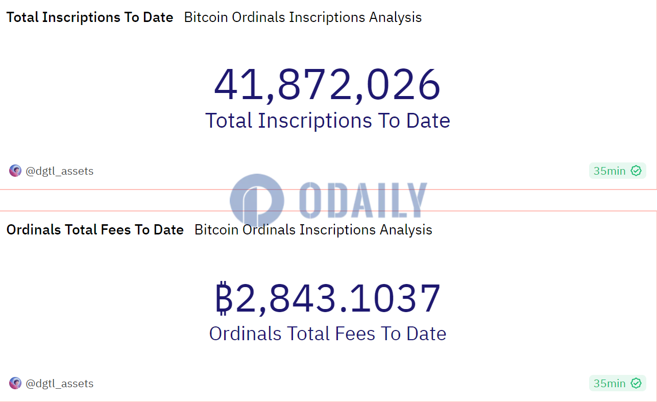Odaily