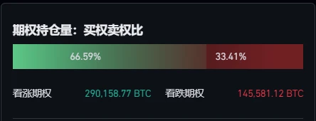 BTC周报 | UniSat Wallet推出开发者服务；币价37000美元一线盘整（11.13-11.19）