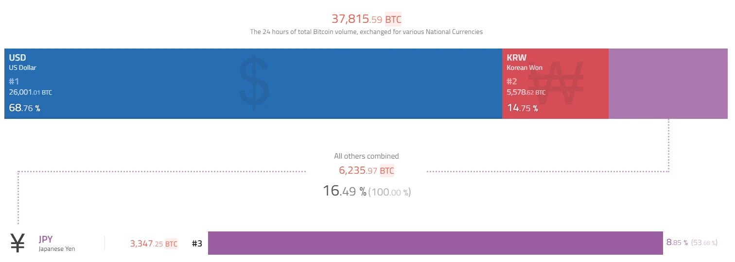 BTC周报 | UniSat Wallet推出开发者服务；币价37000美元一线盘整（11.13-11.19）