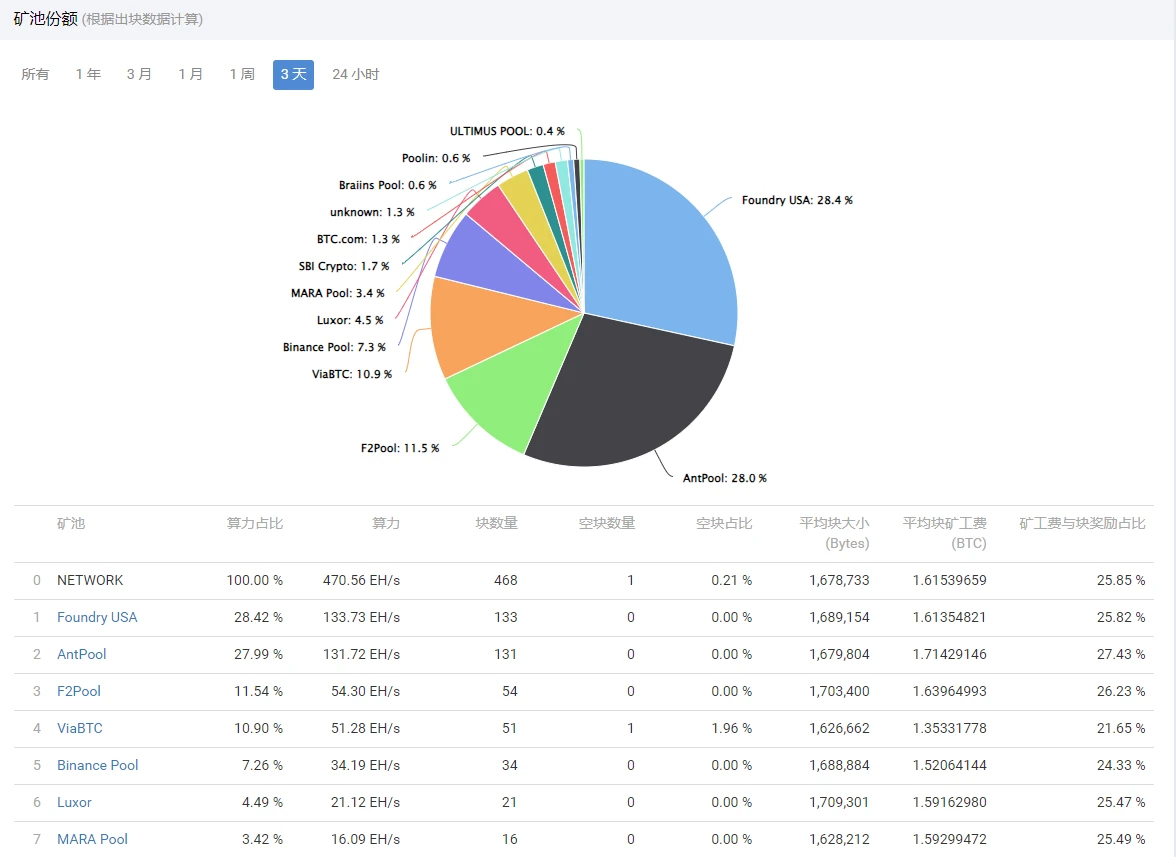 BTC Weekly Report - UniSat Wallet launches developer services; currency price consolidates at US,000 (11.13-11.19)