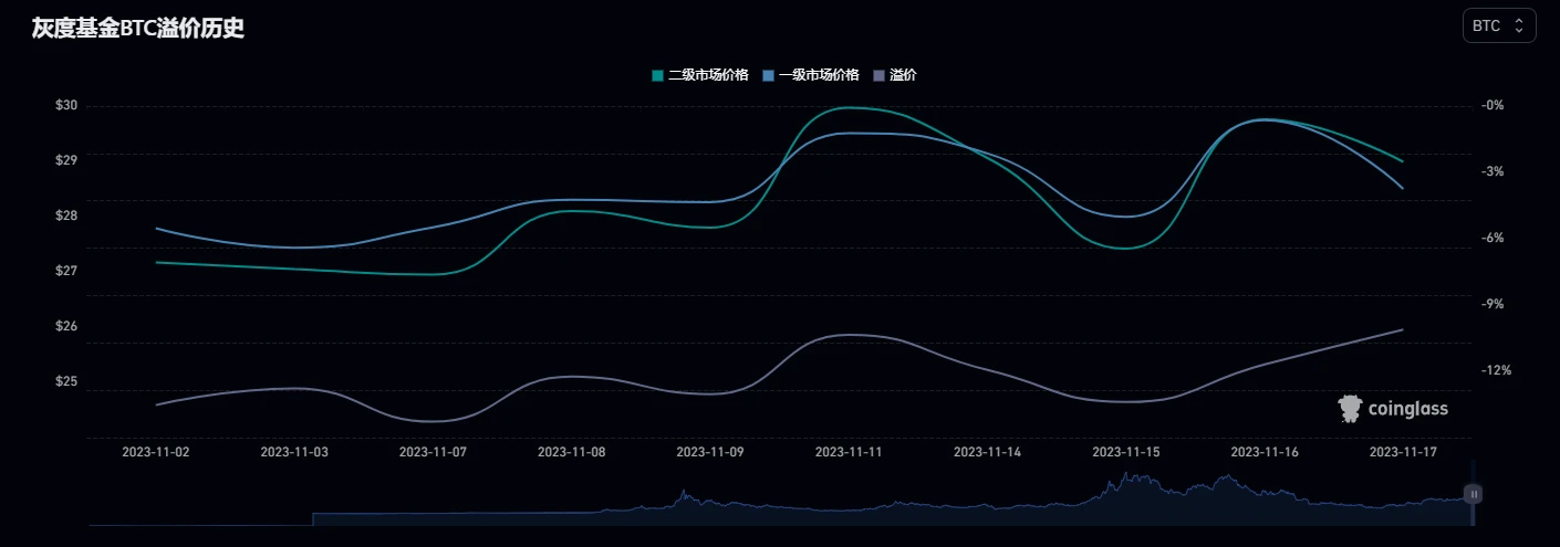 BTC Weekly Report - UniSat Wallet launches developer services; currency price consolidates at US,000 (11.13-11.19)