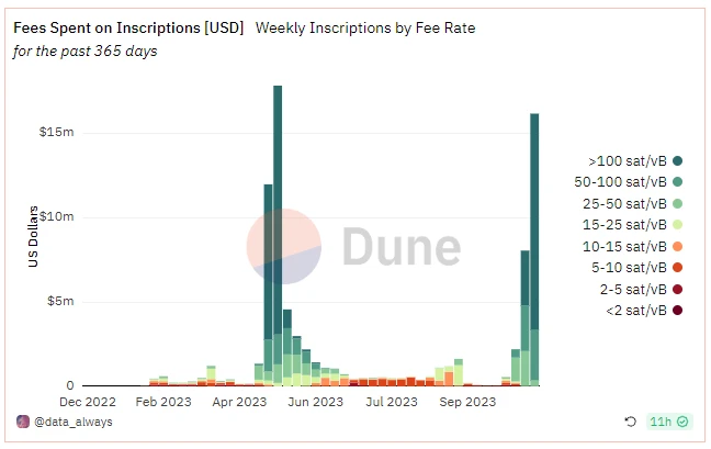 BTC Weekly Report - UniSat Wallet launches developer services; currency price consolidates at US,000 (11.13-11.19)