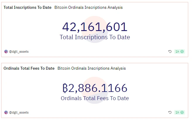 BTC Weekly Report - UniSat Wallet launches developer services; currency price consolidates at US,000 (11.13-11.19)