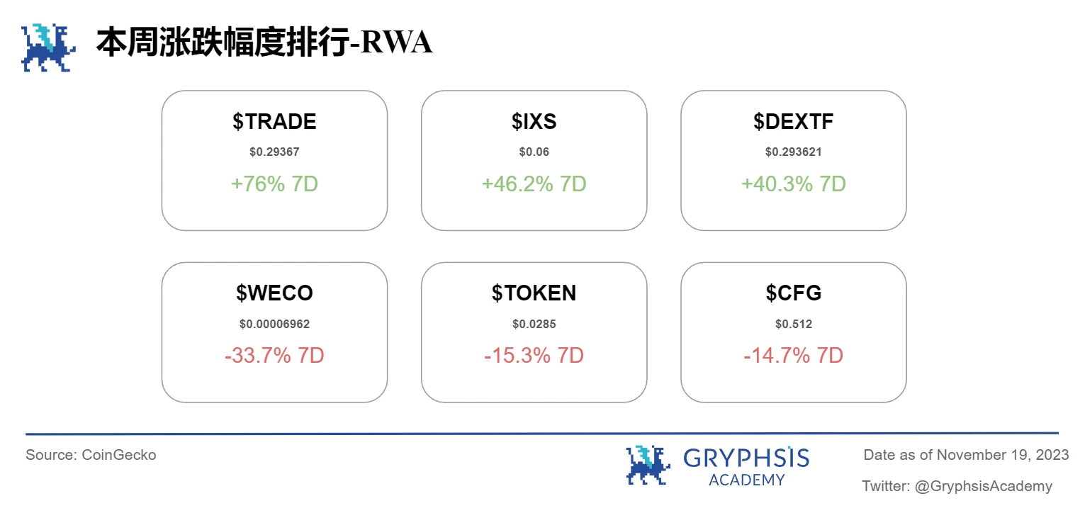 Gryphsis加密货币周报：SEC推迟Bitcoin现货ETF申请