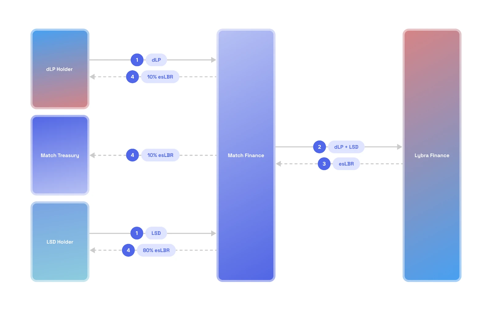 Gryphsis加密货币周报：SEC推迟Bitcoin现货ETF申请