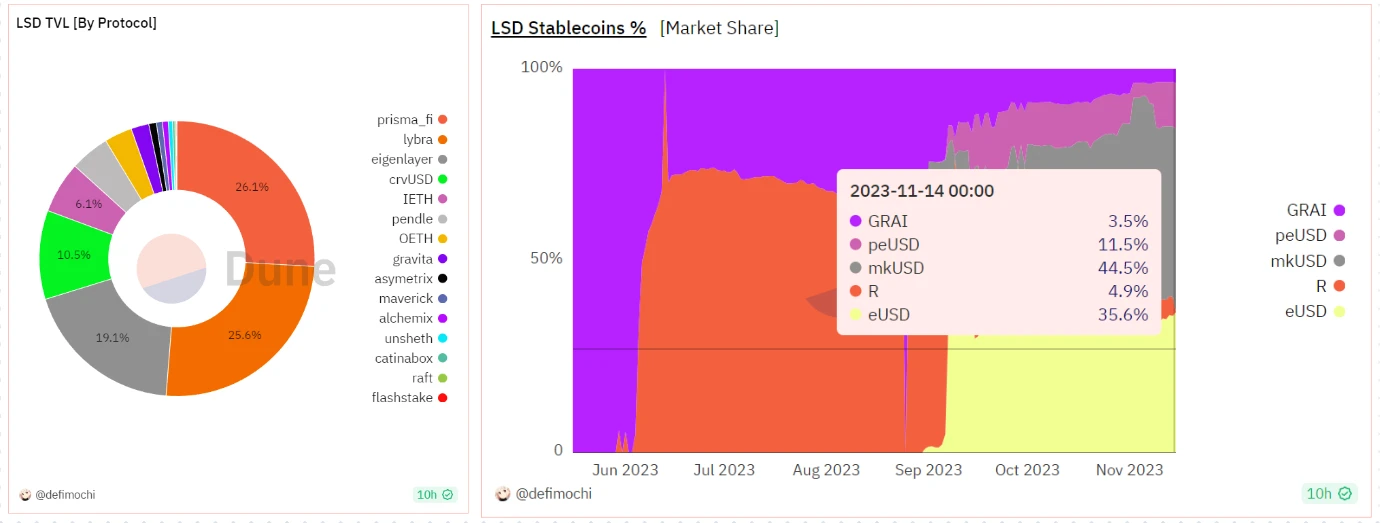 Gryphsis加密货币周报：SEC推迟Bitcoin现货ETF申请