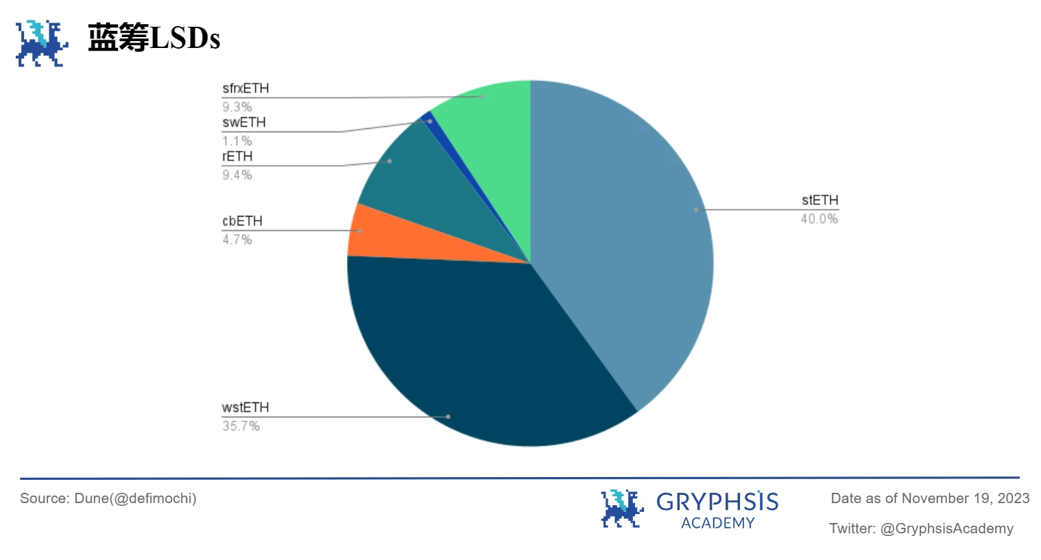 Gryphsis加密货币周报：SEC推迟Bitcoin现货ETF申请