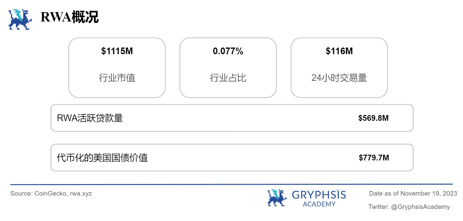 Gryphsis加密货币周报：SEC推迟Bitcoin现货ETF申请