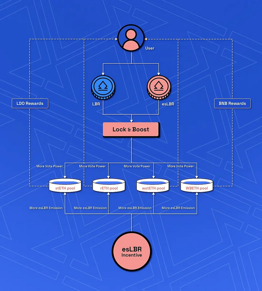 Gryphsis加密货币周报：SEC推迟Bitcoin现货ETF申请