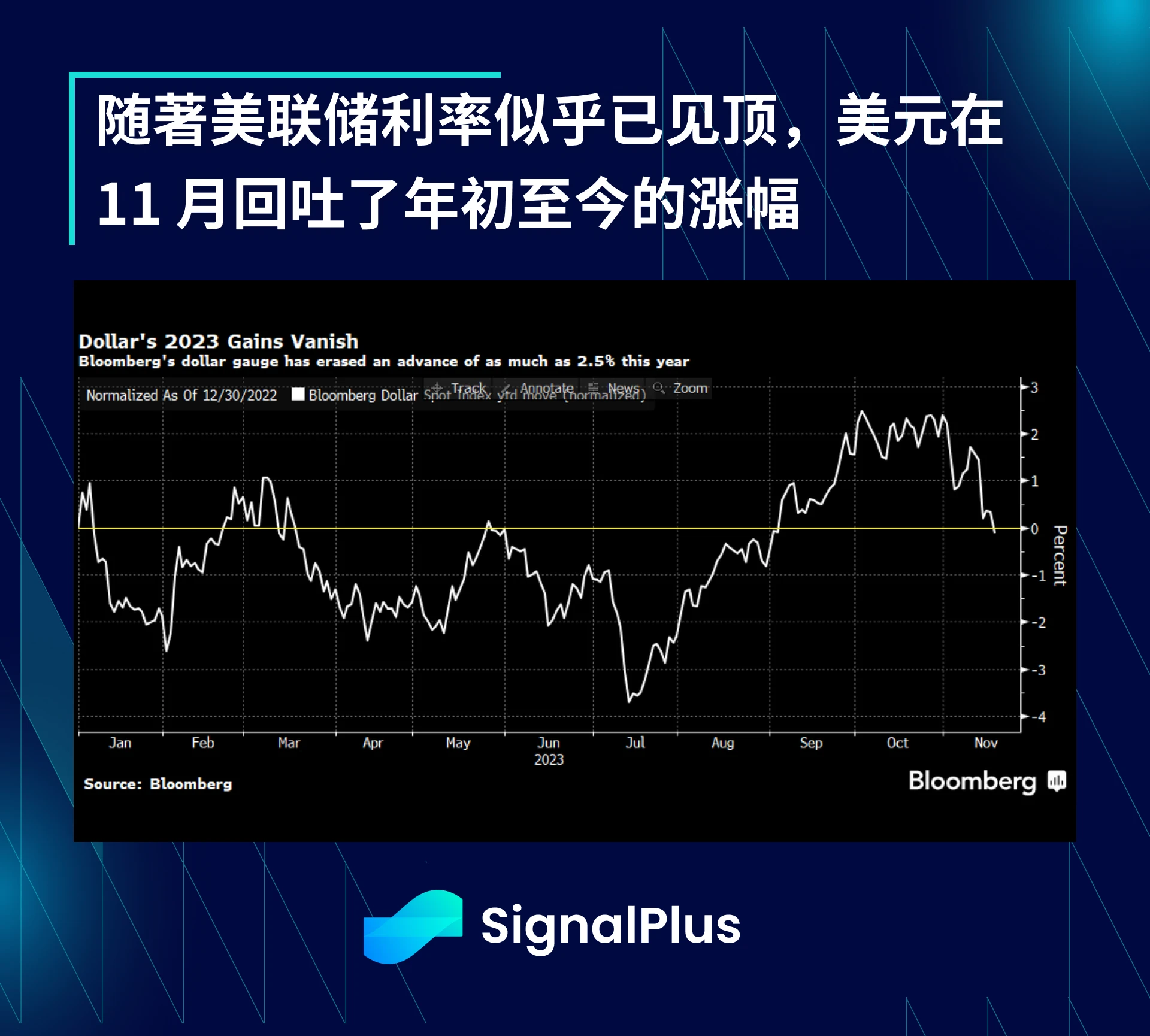 SignalPlus宏观研报特别版：Ctrl-Altman-Delete